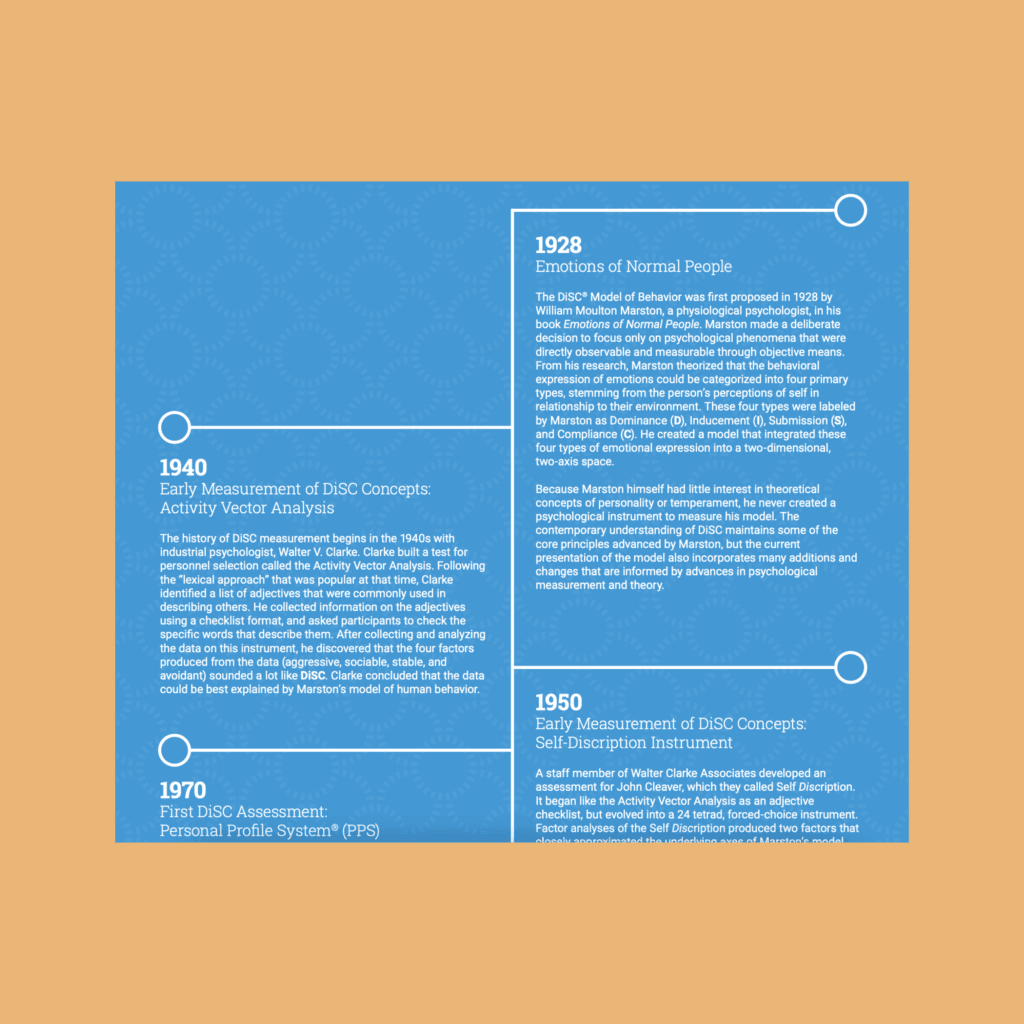 Our Story: The History of Everything DiSC