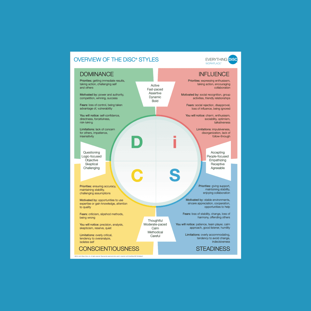 Overview of the DiSC Styles