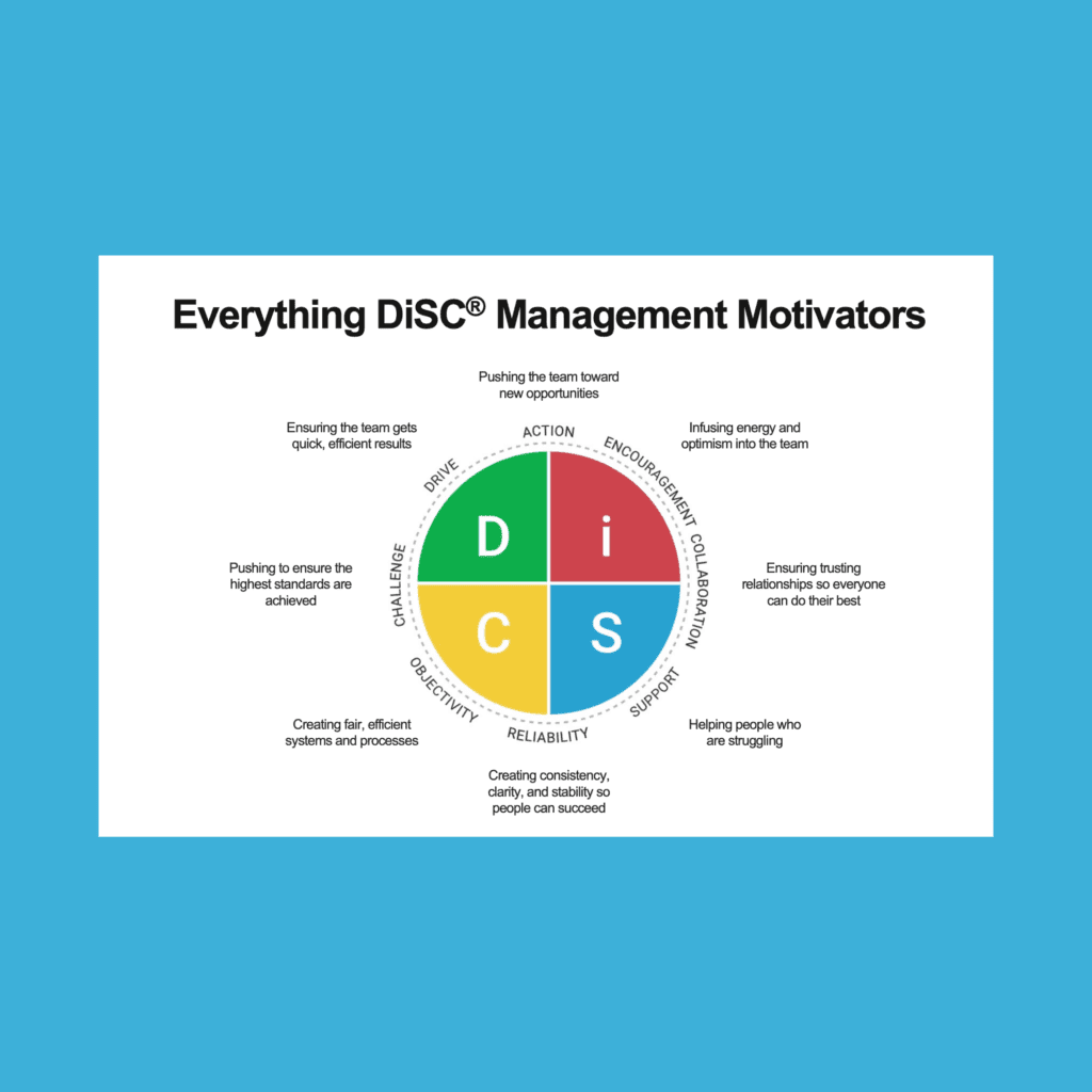 Management Motivators