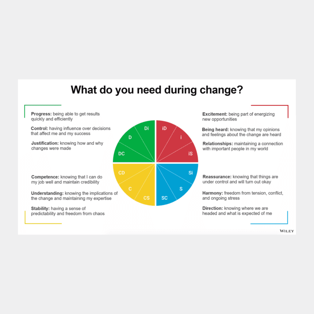 What do DiSC styles need during change