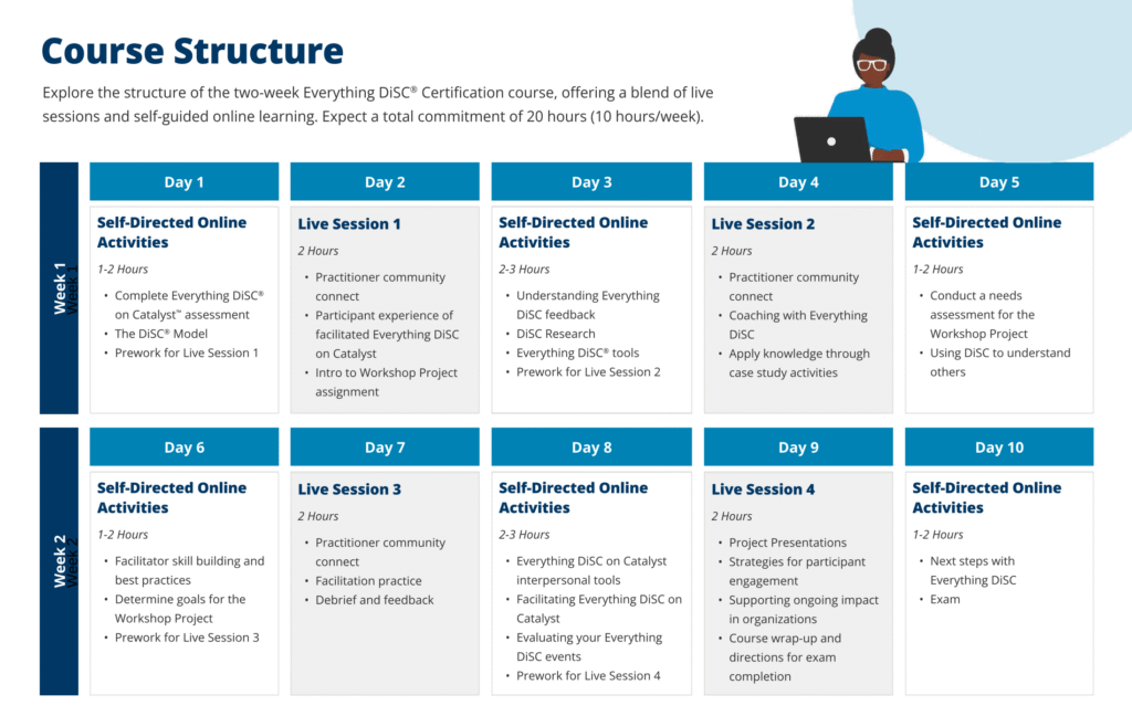 The Complete Guide to DiSC Certification 2 Everything DiSC Certification syllabus
