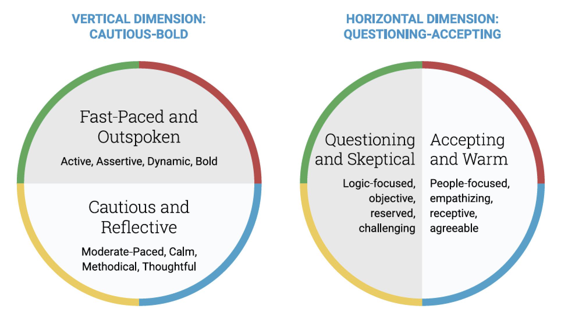 The Complete Guide to DiSC® Personality Styles 2 vertical DiSC