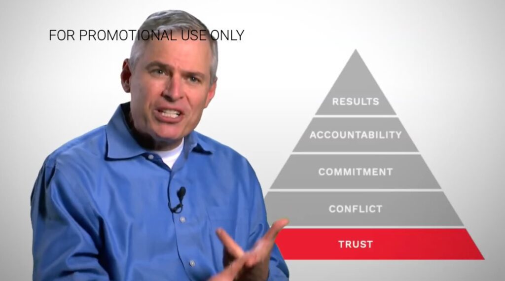 Introduction to The Five Behaviors Model