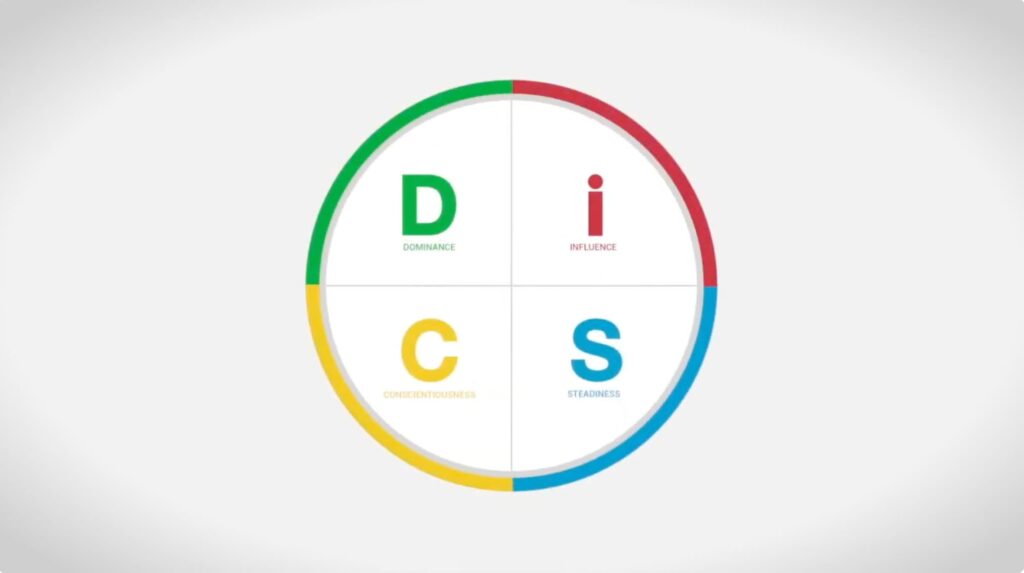 What is DiSC?
