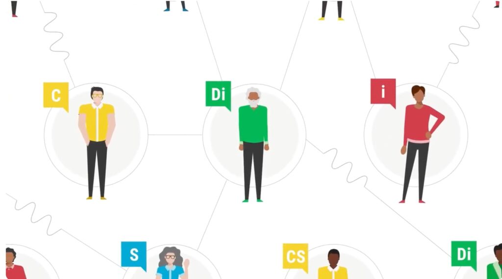 Introduction to DiSC®